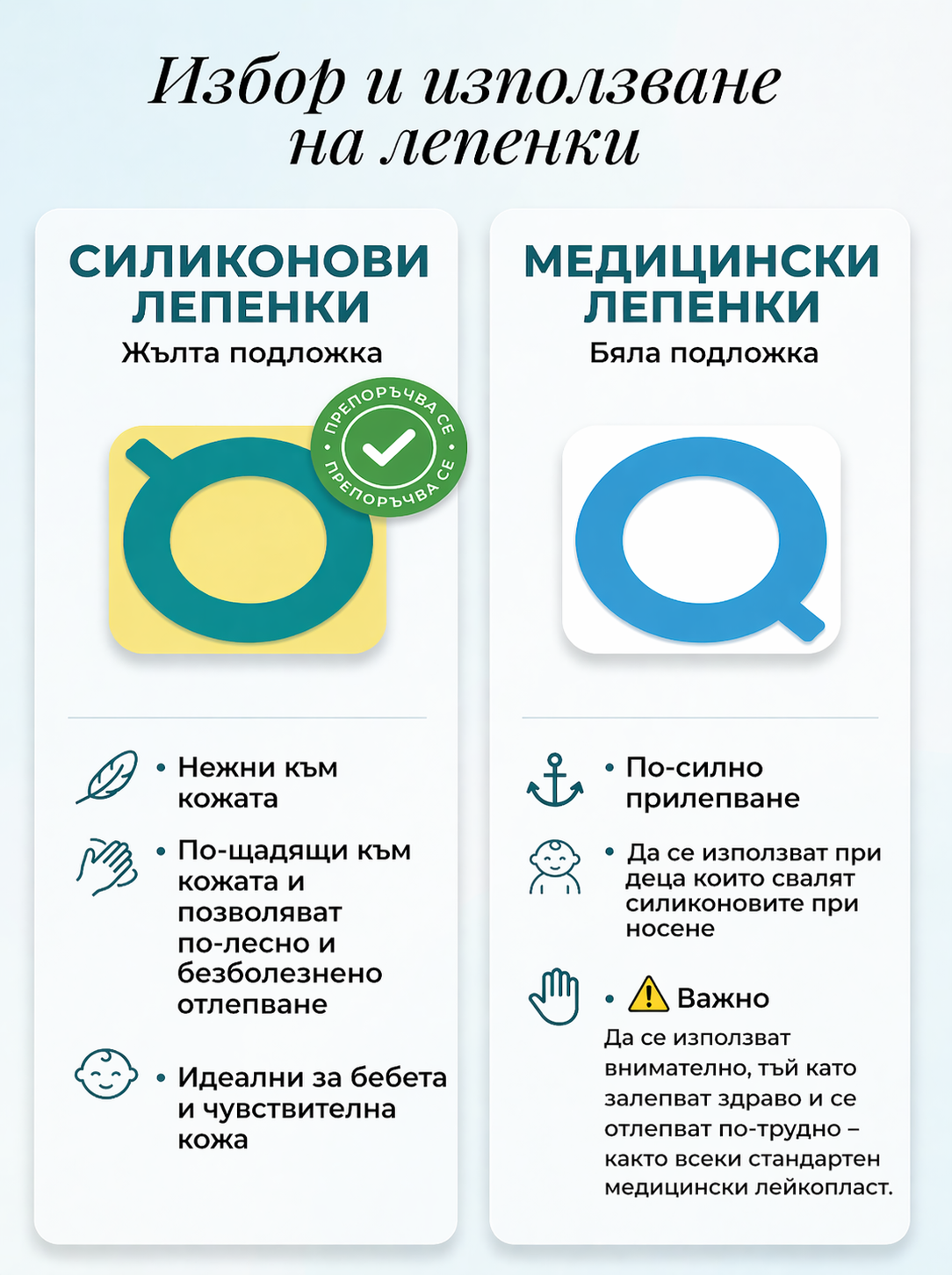 5 бр.силиконови + 15 бр. mediцински лепенки